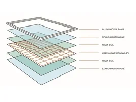 Panele fotowoltaiczne grafenowe, glass glass z podwójnym szkłem